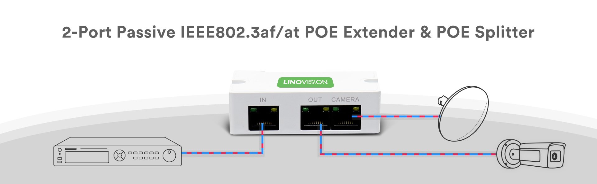 LINOVISION Mini Passive 2 Port POE Extender IEEE 802.3af/at POE