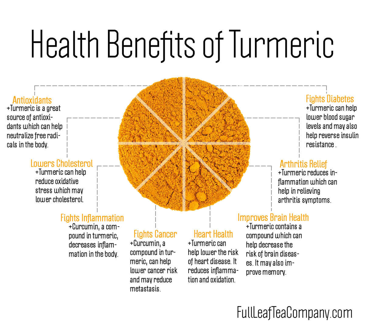 Health Benefits Of Turmeric Tea A Guide To Turmeric Full