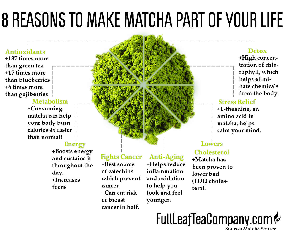 what-is-matcha-8-reasons-to-make-matcha-green-tea-a-part-of-your-life-full-leaf-tea-company