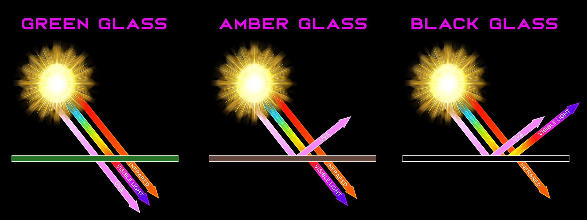 glass comparison glass comparison
