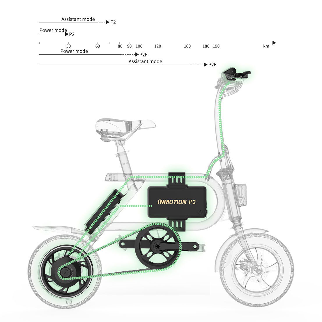 InMotion P2 & P2F Mini E-Bike - Official Sales & Service – EUCO