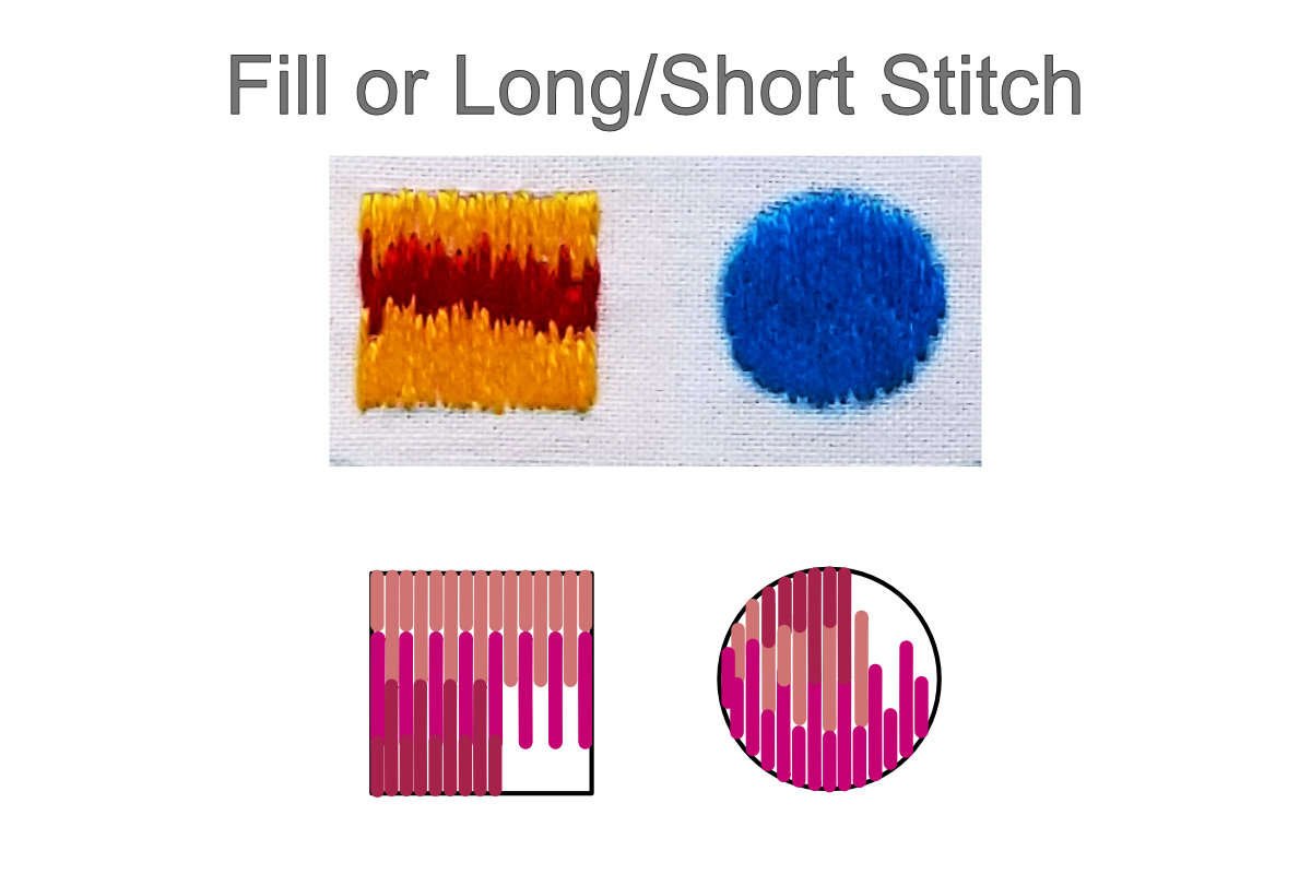 Fill or Long-Short Stitch Example