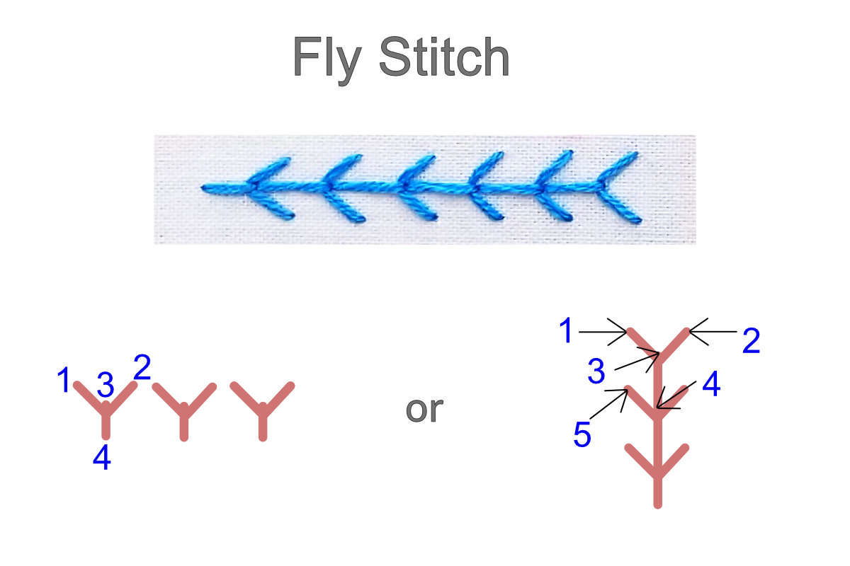 Fly Stitch Example