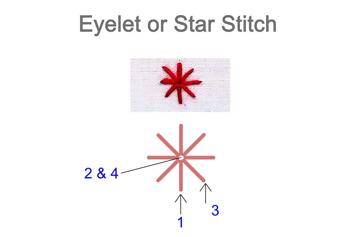 Eyelet or Star Stitch Example