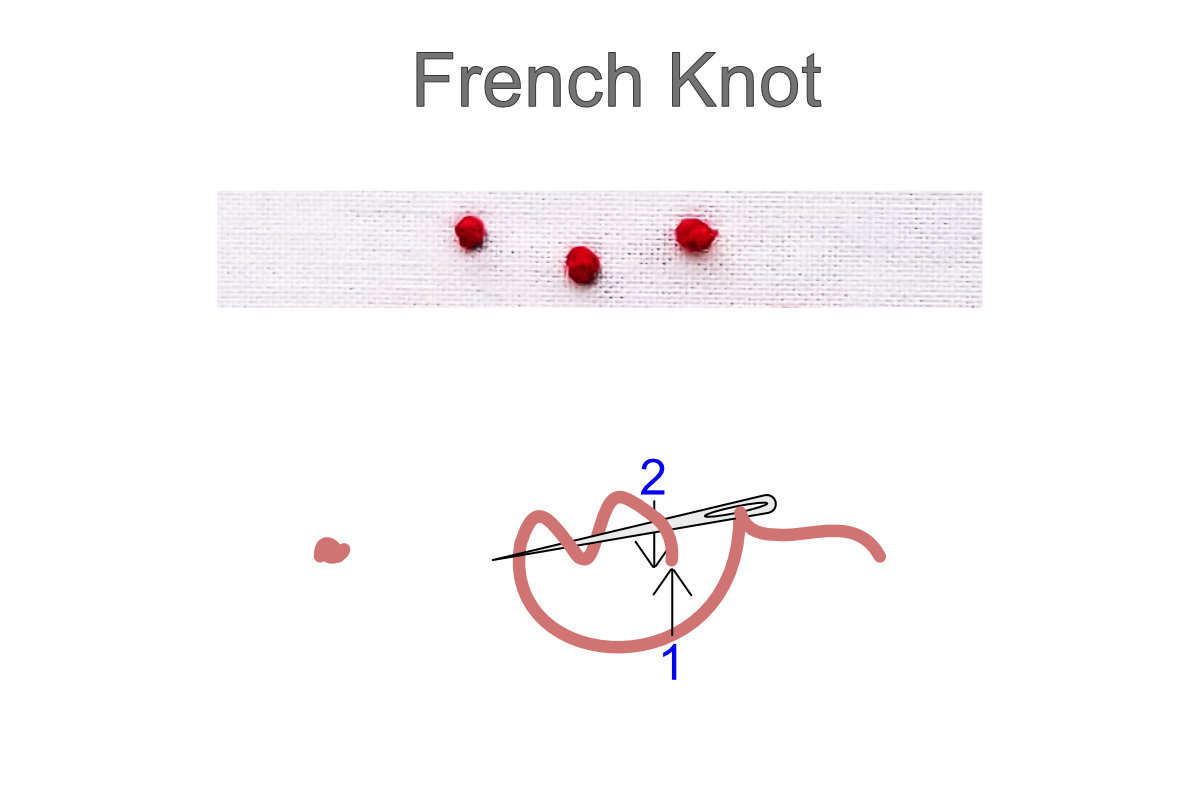 French Knot Example