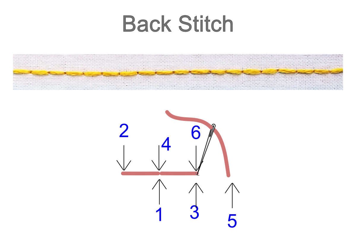 Back Stitch Example