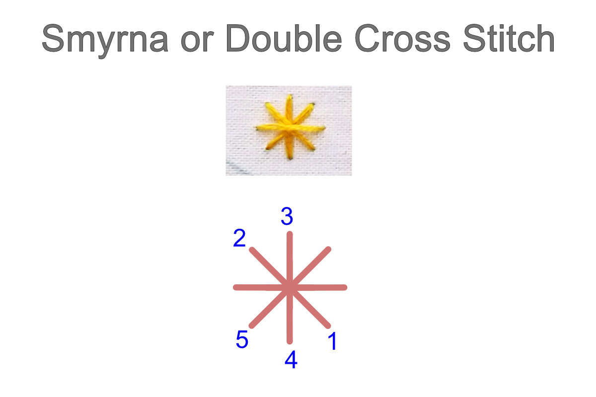 Double Cross Stitch Example