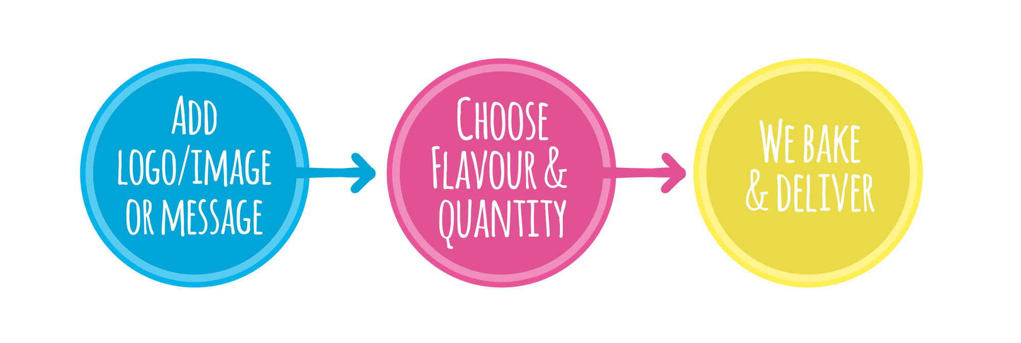 Order logo cupcakes online Order logo cupcakes online