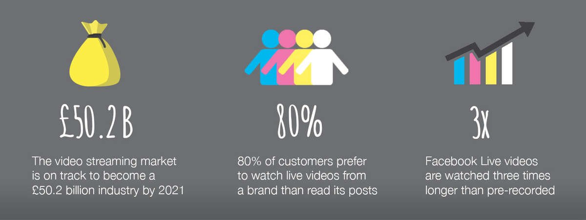Infographic for video online marketing statistics