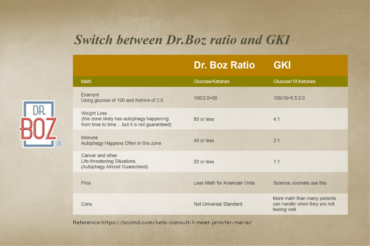 FORA6Connect 10 Blood Ketone Test Strips, Precision Ketone Measurement