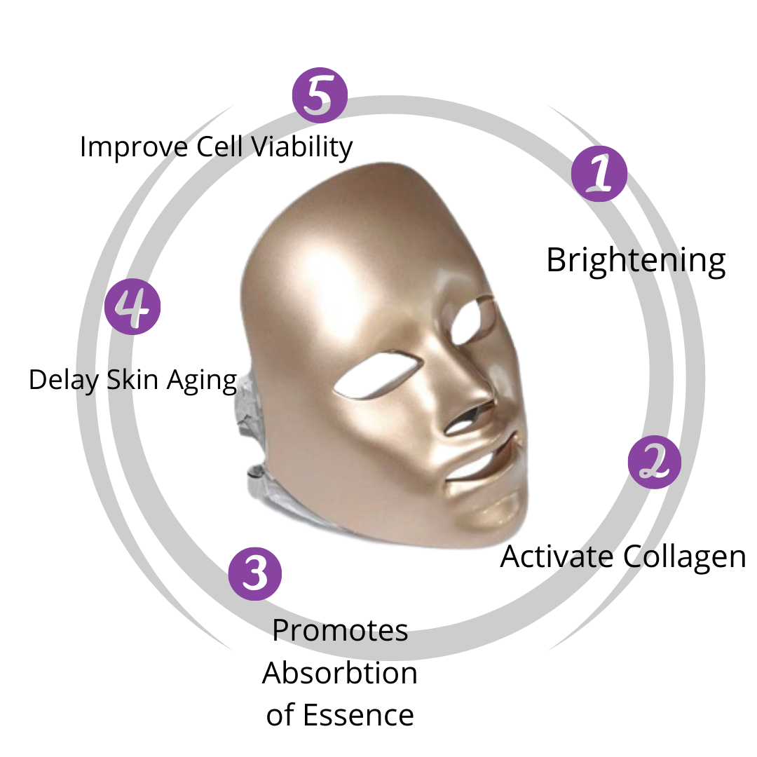 BrightAmos Gold Photon LED Mask BrightAmos Gold Photon LED Mask