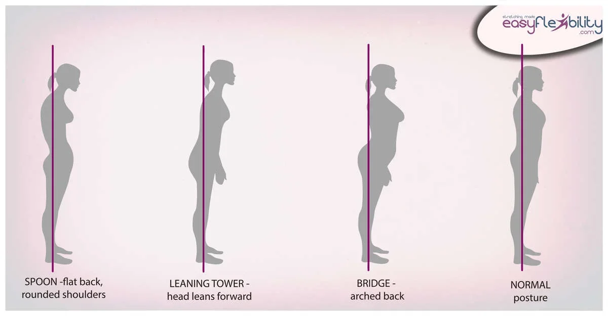 Demonstration of various posture poses with explanation