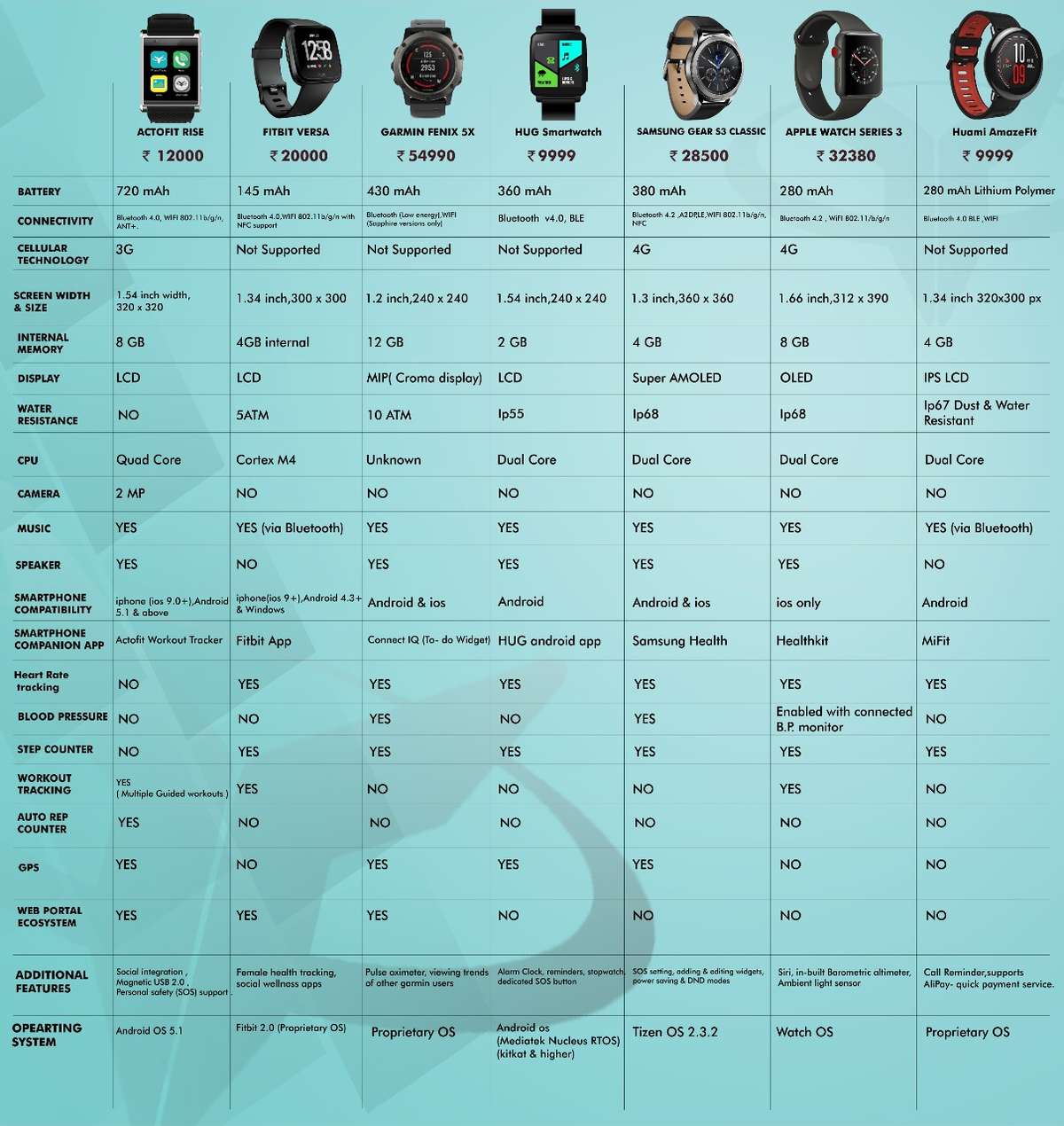actofit review rise best smartwatch apple samsung actofit review rise best smartwatch apple samsung