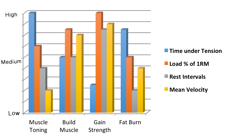 workout plans according to workout goals workout plans according to workout goals