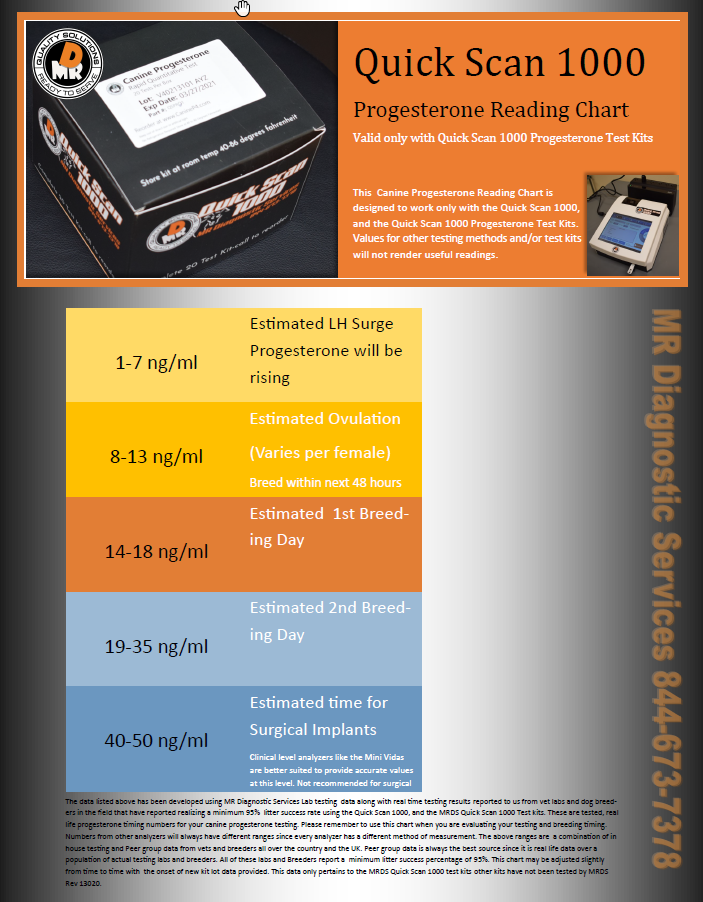 Quick Scan 1000 Canine Progesterone testing chart Quick Scan 1000 Canine Progesterone testing chart