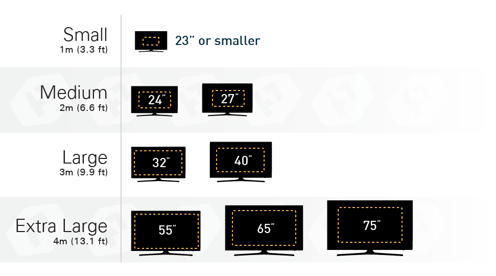 Luminoodle Color Bias Lighting for TVs & Monitors - Power Practical