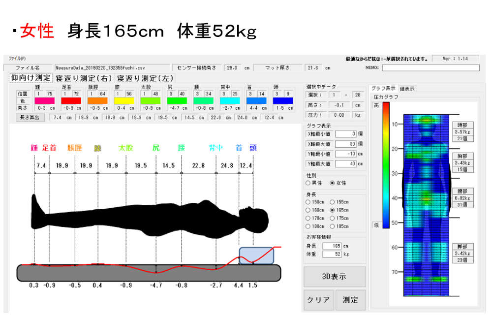 全身測定機による寝姿勢データ・女性