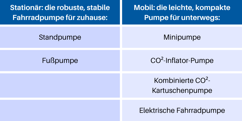 Fahrradpumpen Arten Stationär und Mobil Fahrradpumpen Arten Stationär und Mobil