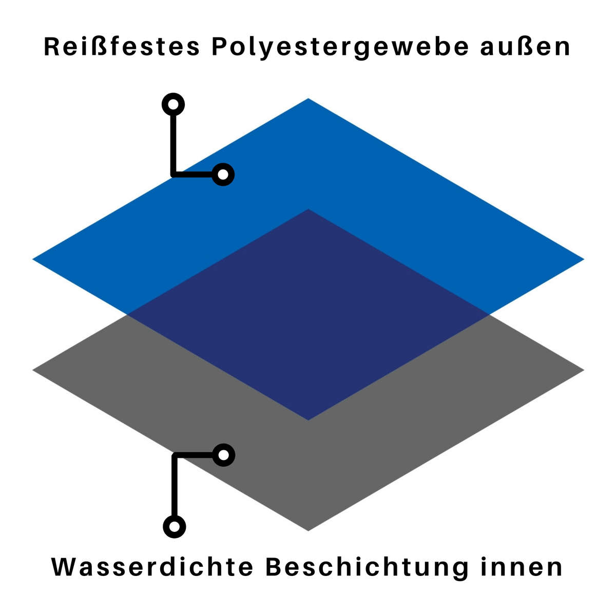 Fahrradabdeckung Premium einfach & bequem kaufen HiLo