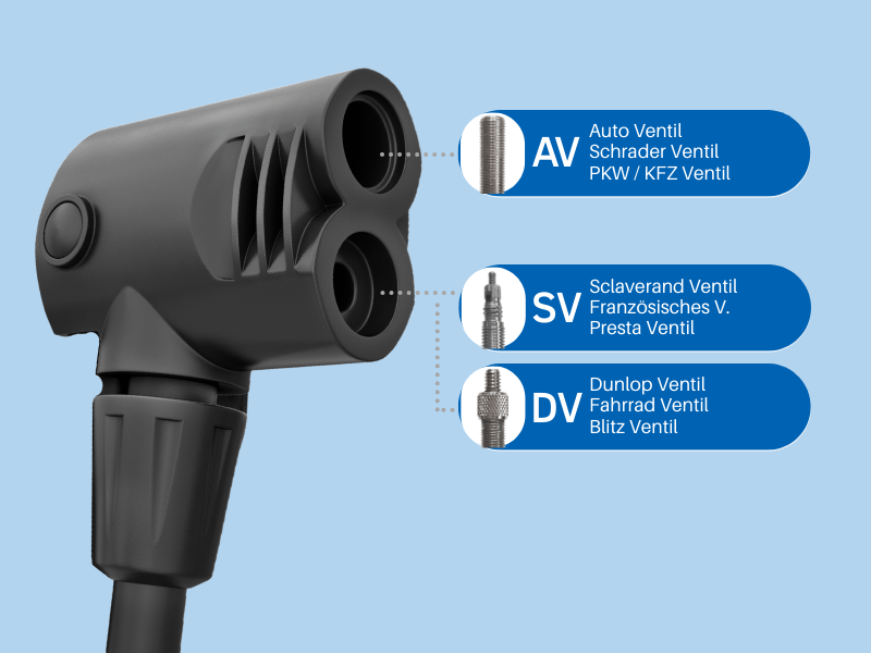 Der Doppelpumpenkopf für AV-, DV- und SV-Ventil