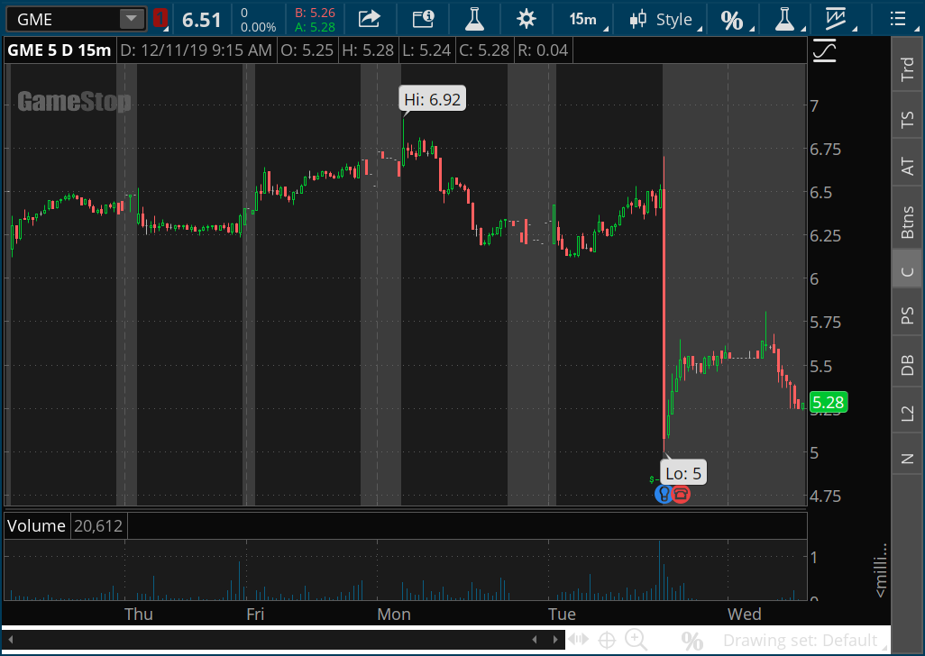 Morning Market Report - December 11, 2019 - TFNN