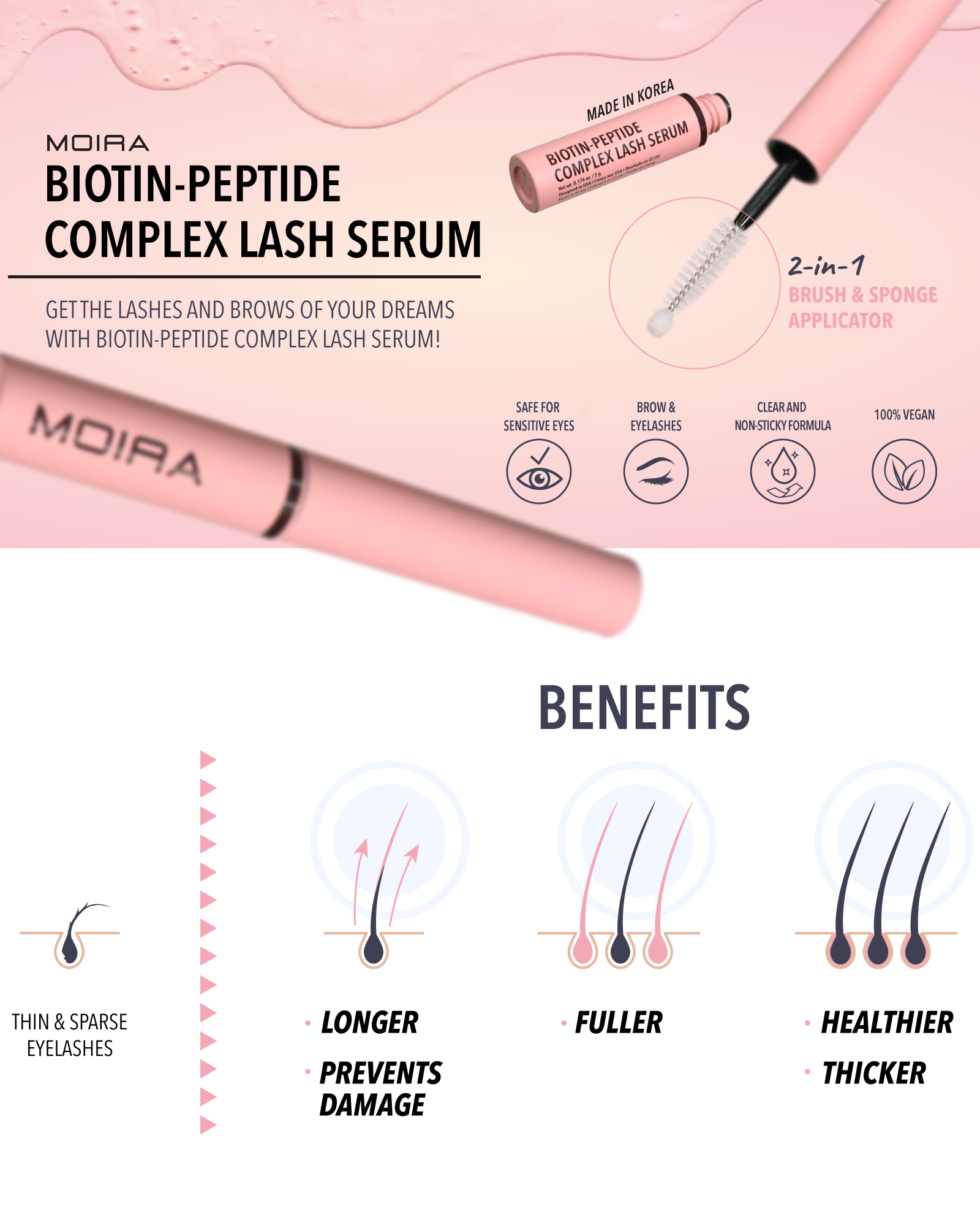 Moira Cosmetics - Biotin-Peptide Complex Lash Serum – House of