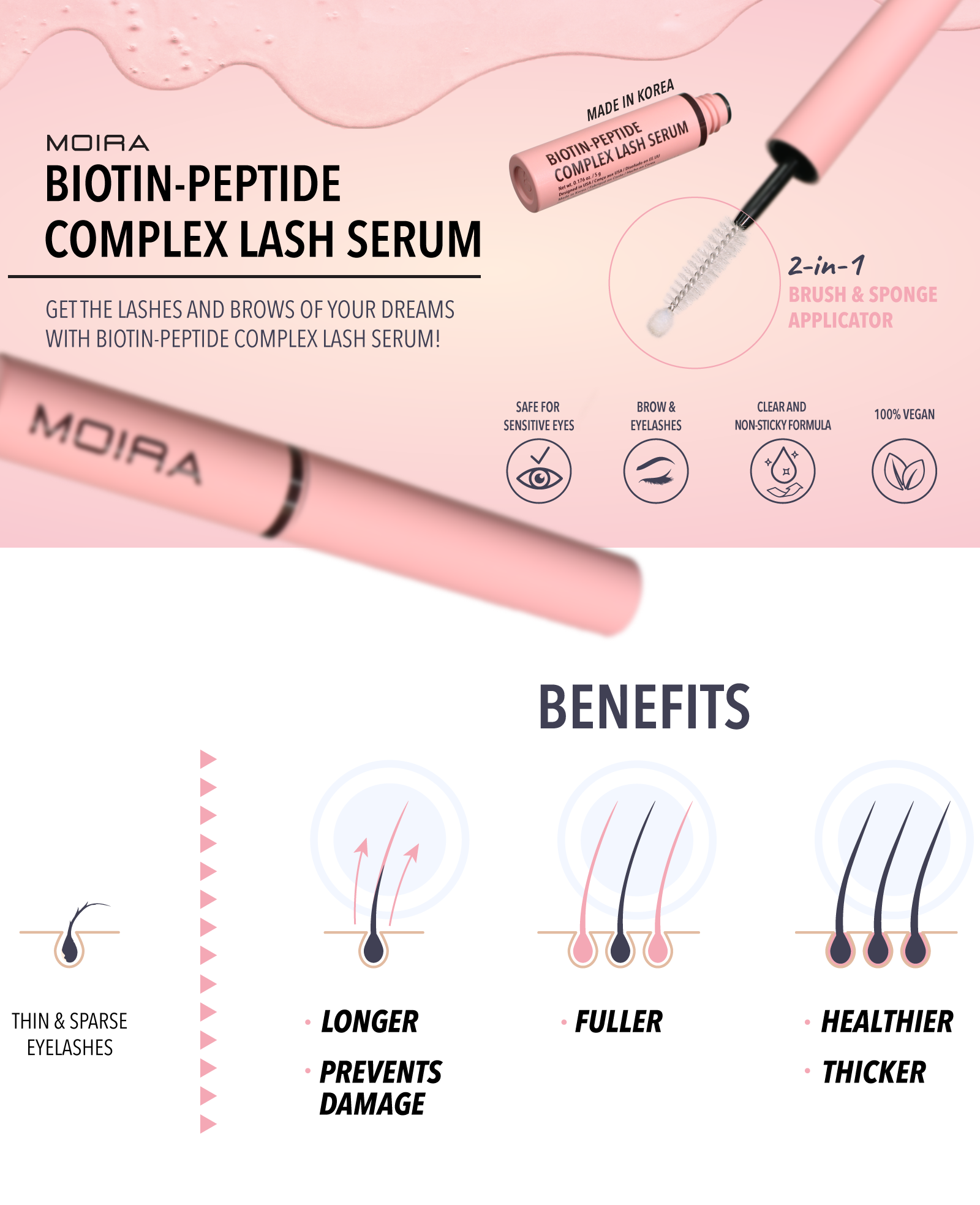 Biotin-Peptide Complex Lash Serum