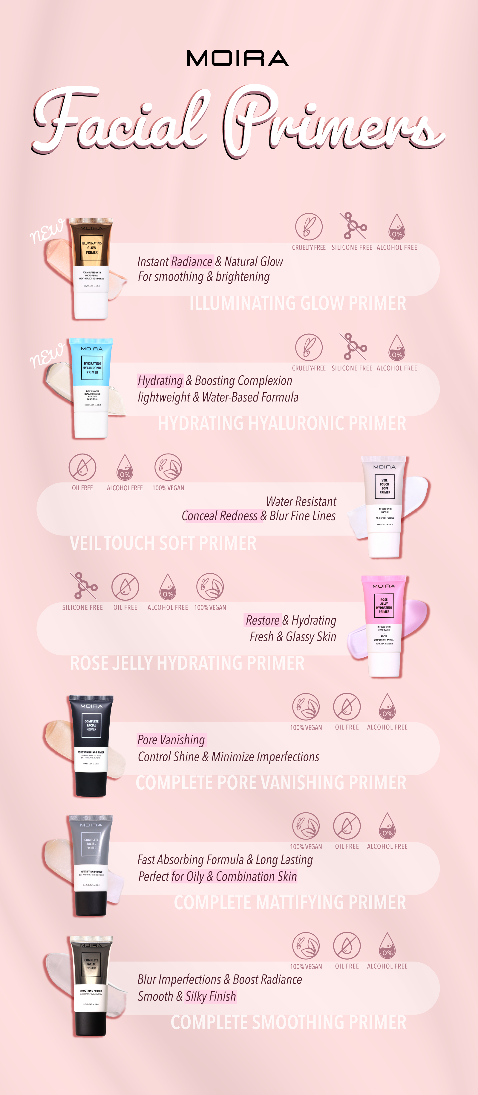 Complete Facial Primer - Moira Beauty