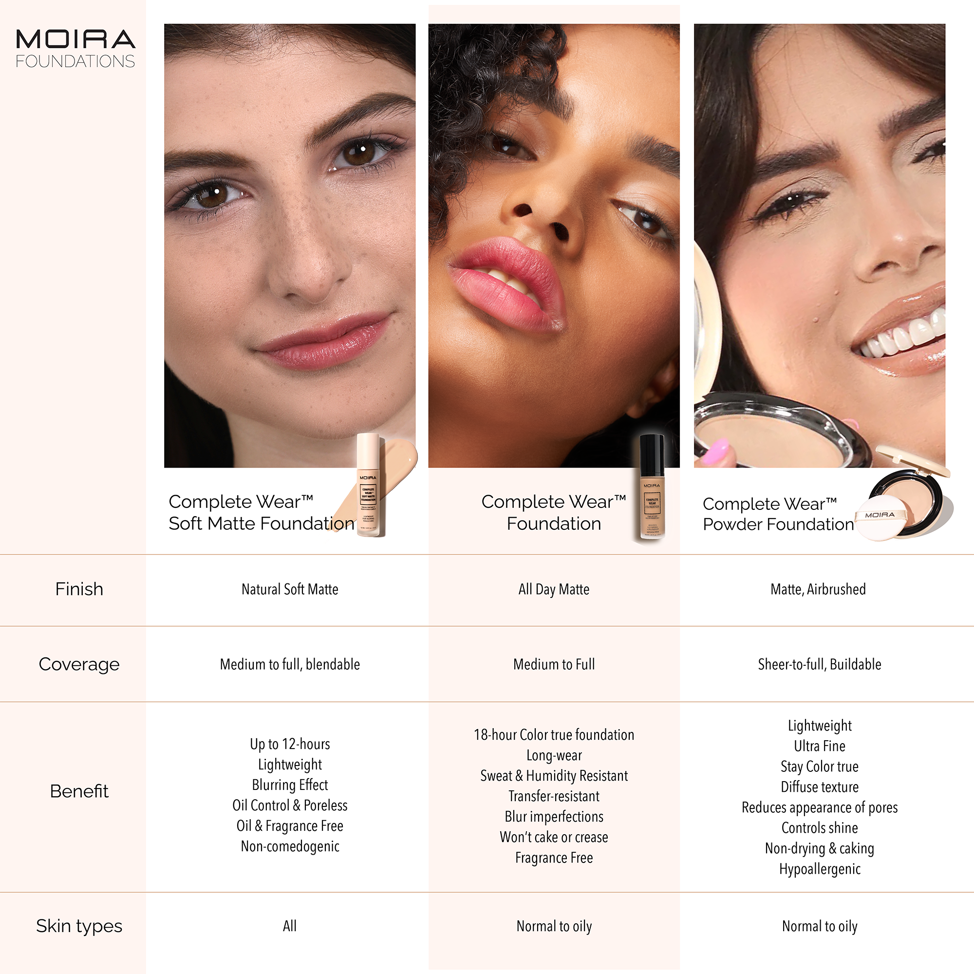 Moira Complete Wear Soft Matte Foundation, CMF375 Warm