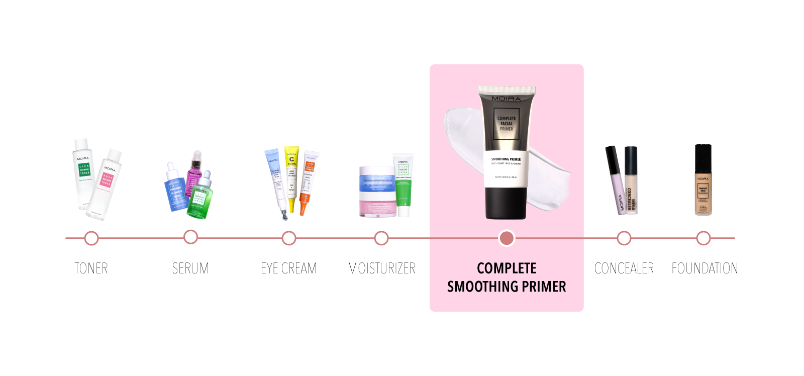 Smoothing Primer - Moira Cosmetics – Vanity Box Cosmetics