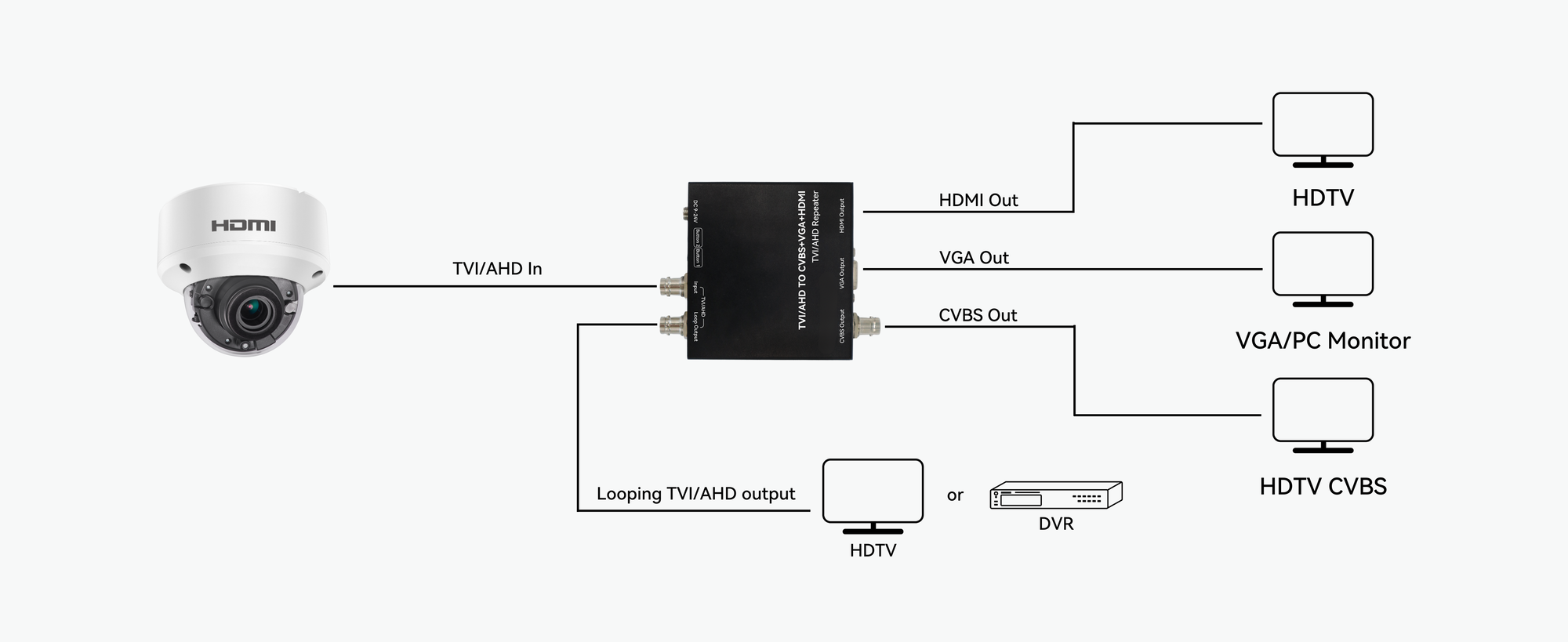 5MP HDMI Security Camera with HDMI or VGA Output, Without Delay, 2.8mm