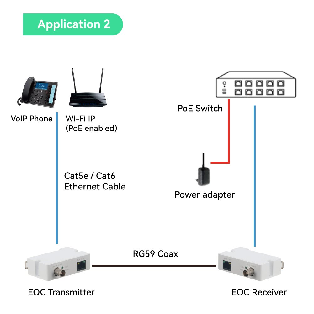 EOC Application for VoIP Phone; WiFi AP
