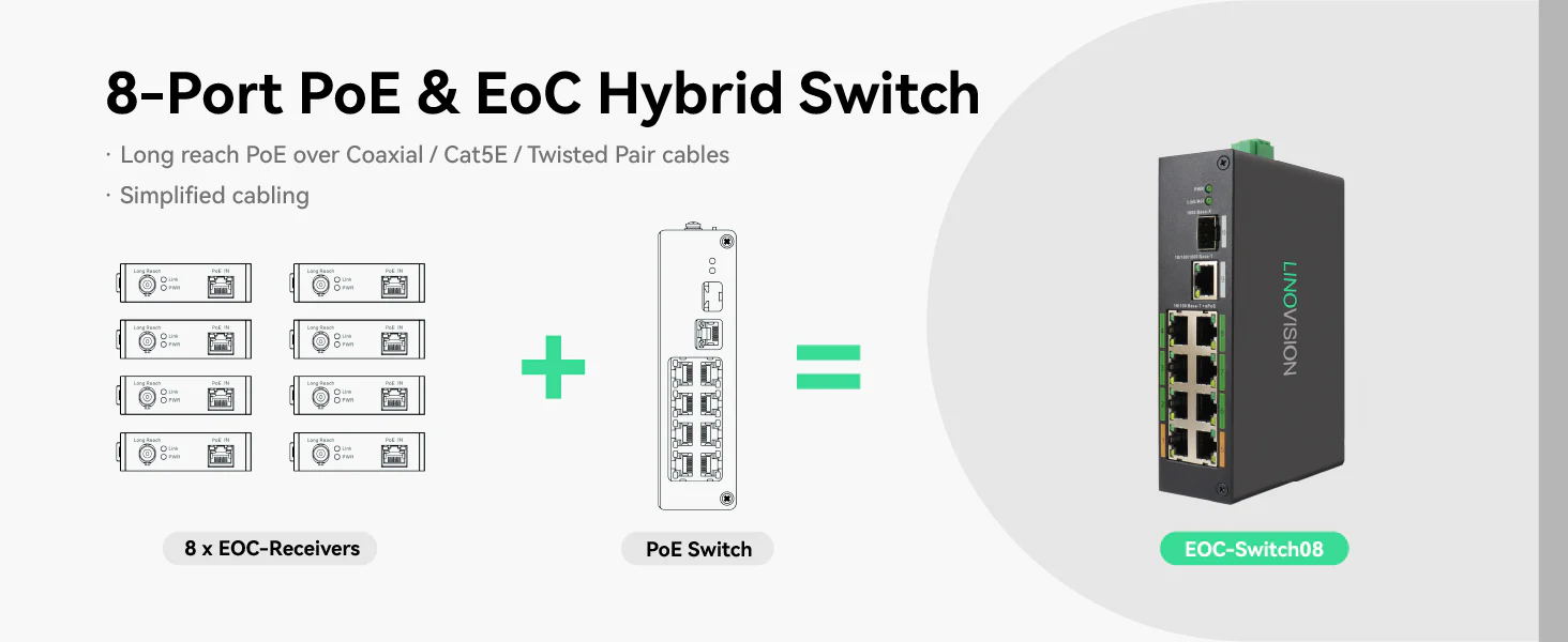 PoE over Coax Solution