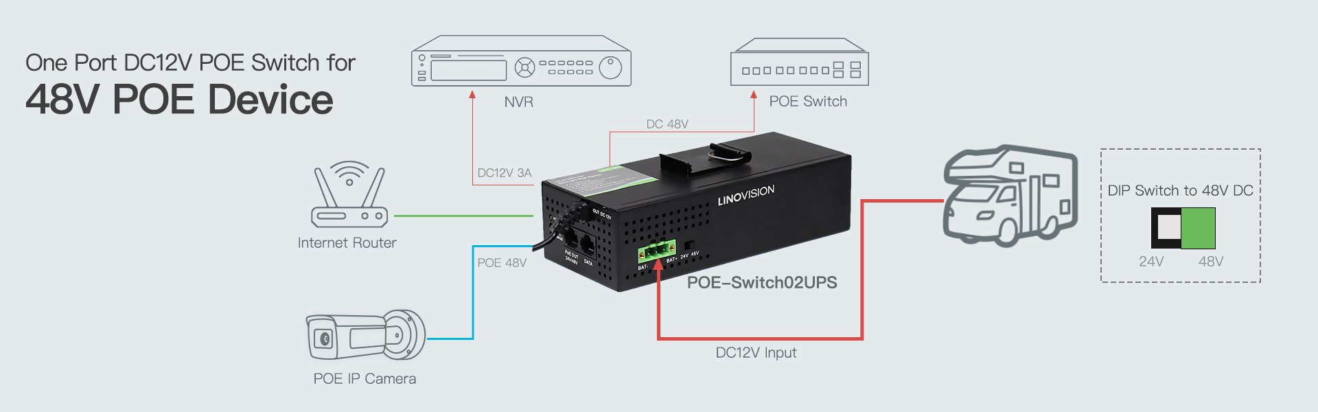 Mua LINOVISION Industrial 5 Ports Gigabit Solar POE Switch with DC12V-48V  to DC48V Voltage Booster,4 x IEEE802.3af/at 30W POE Ports @120W, IP40,  Compact POE Power for Solar Power/RV Truck/VoIP Systems trên