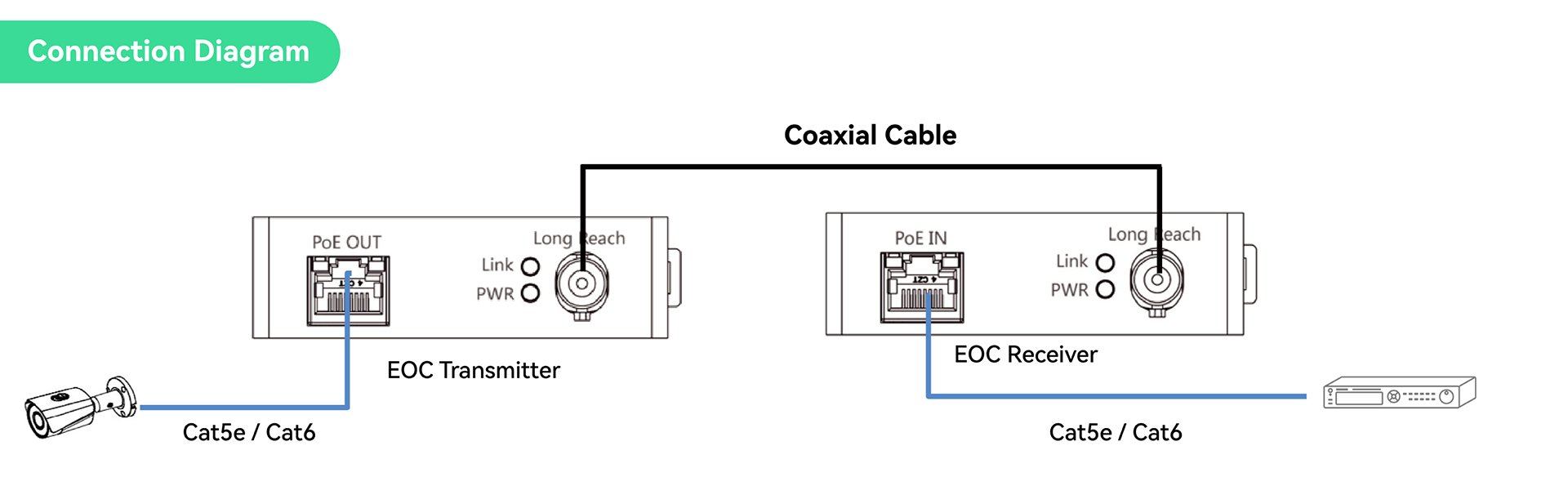 EOC Connection Diagram