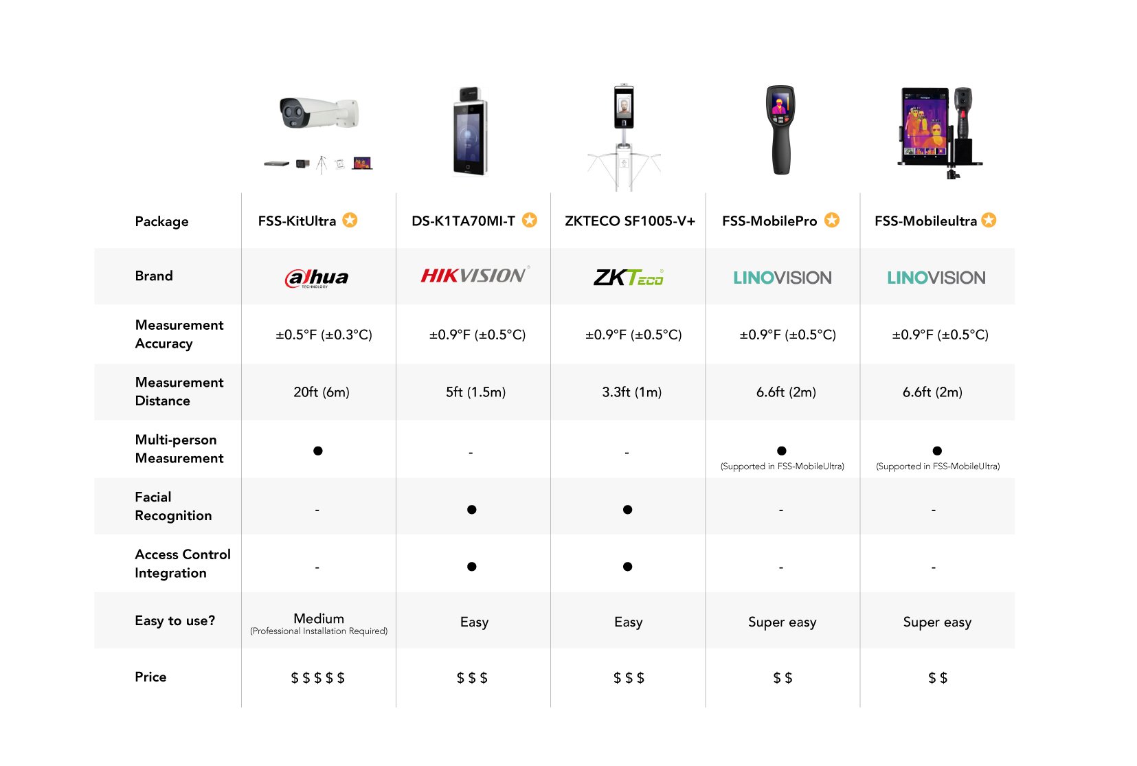 Product comparison page