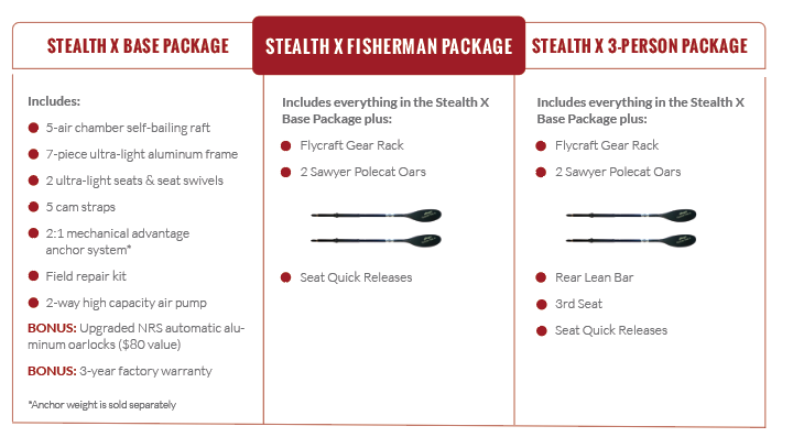 stealth x inflatable boat - FLYCRAFT USA