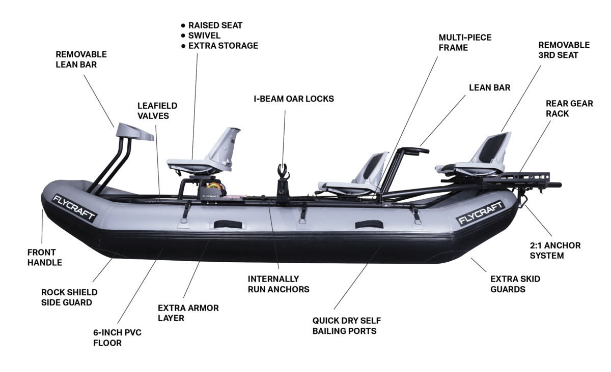 Stealth X Inflatable Boat Flycraft Usa