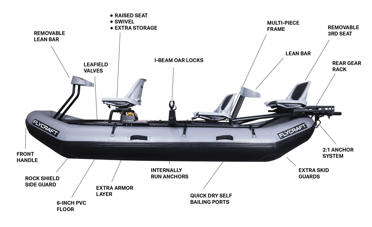 Flycraft's Inflatable Fishing Boat: X Fish Package (2 or 3-Man