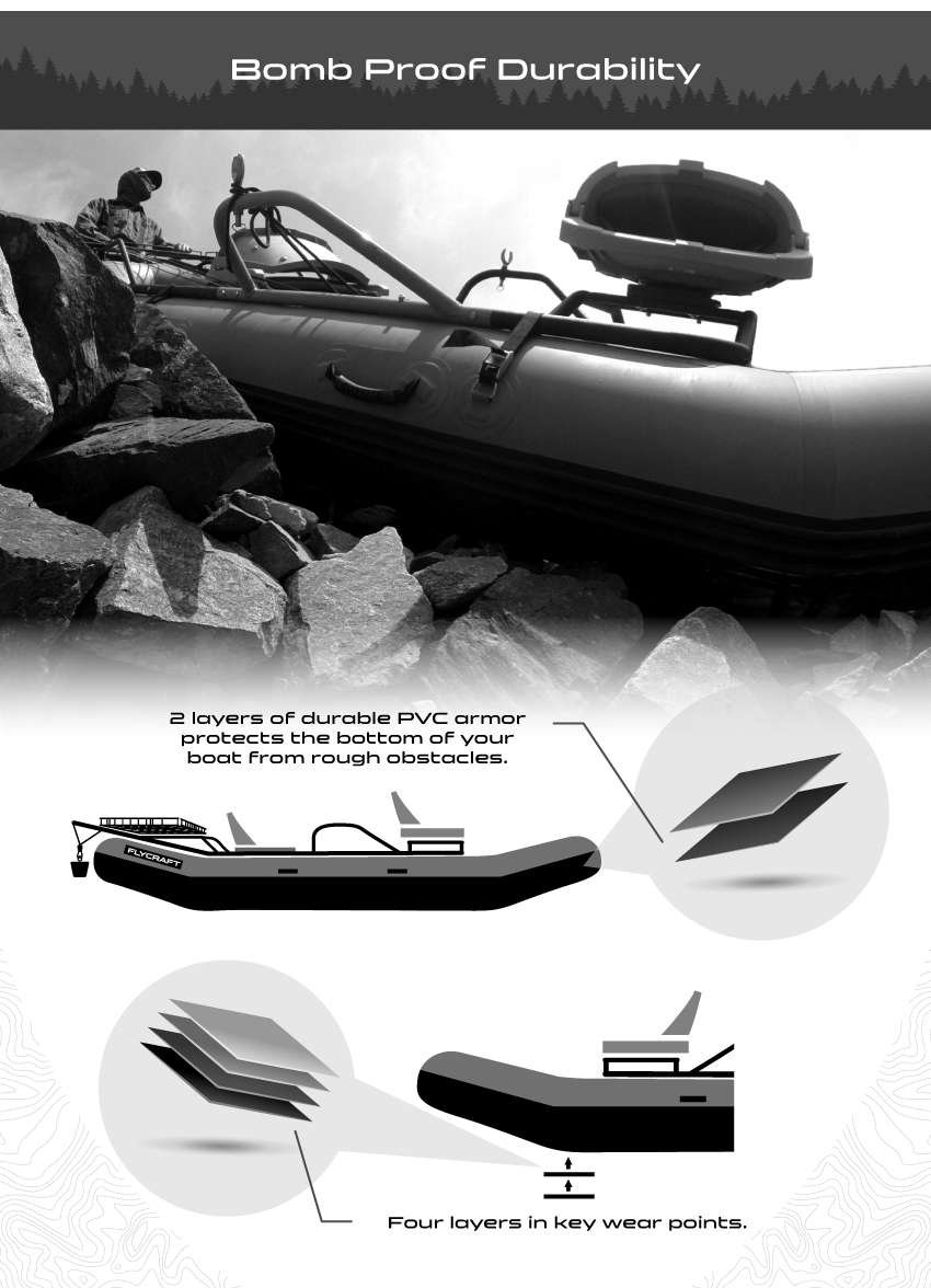 Flycraft Inflatable Boat: Expert Guide to Durability and Performance -  Seamagazine