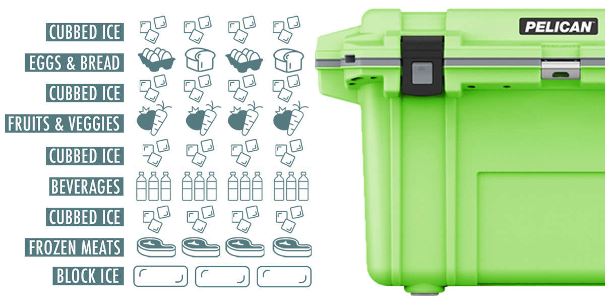 An infographic showing how to layer goods and ice when you pack your Pelican Elite Cooler.