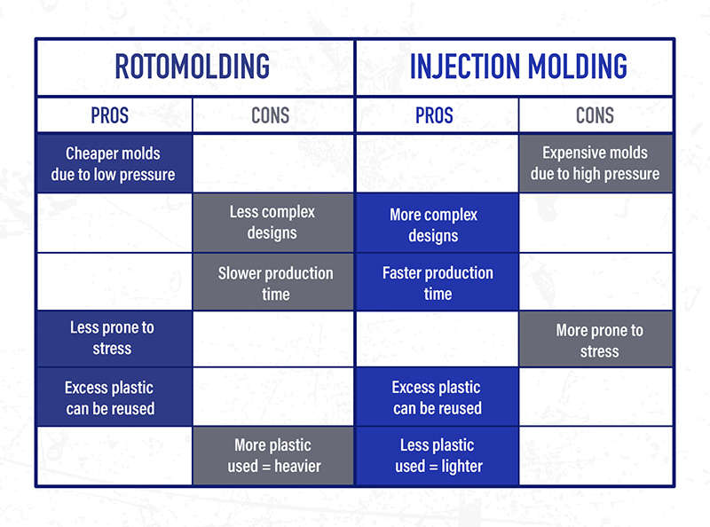 The Advantages of Low-Pressure Injection Molding