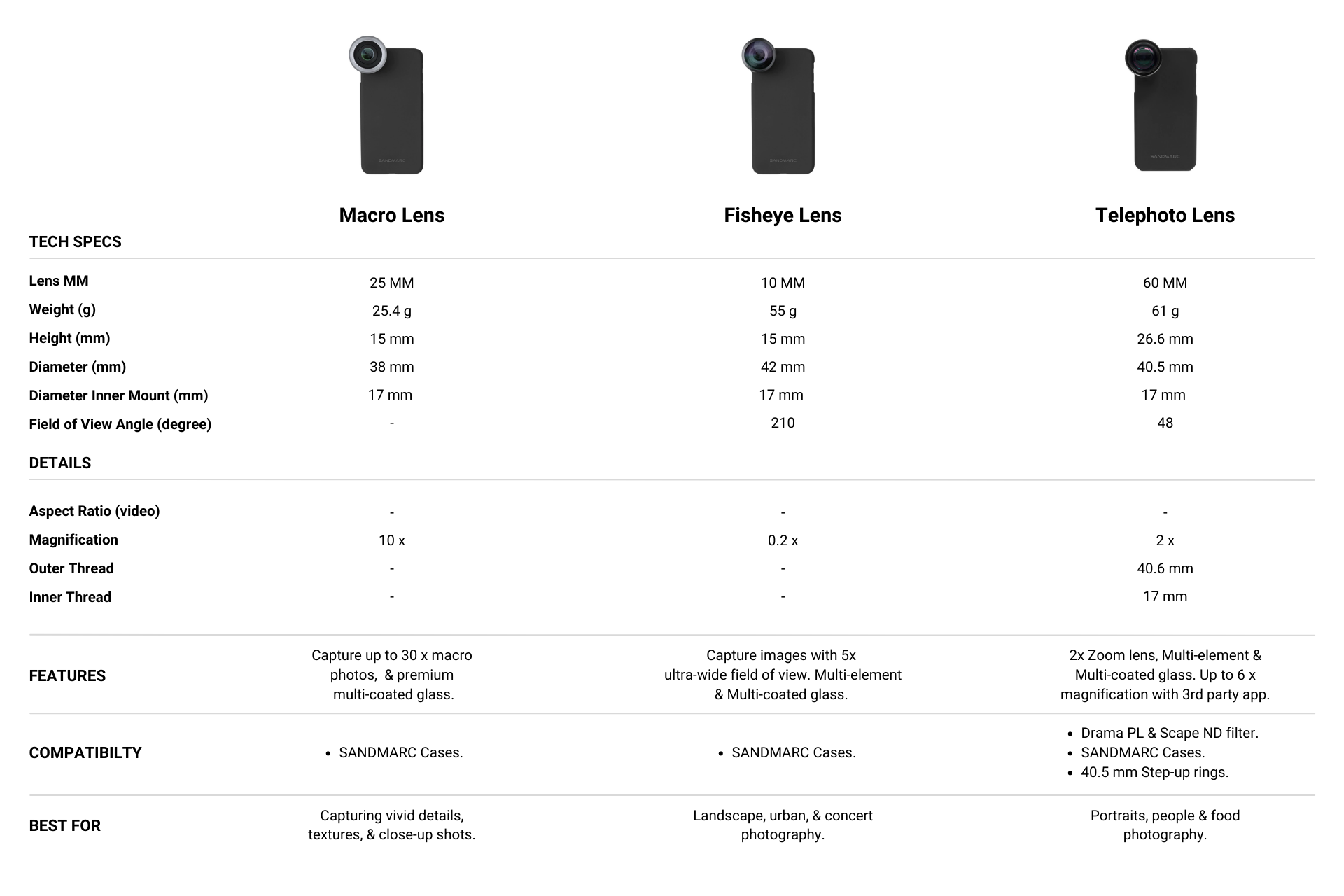SANDMARC Lens Comparison Guide