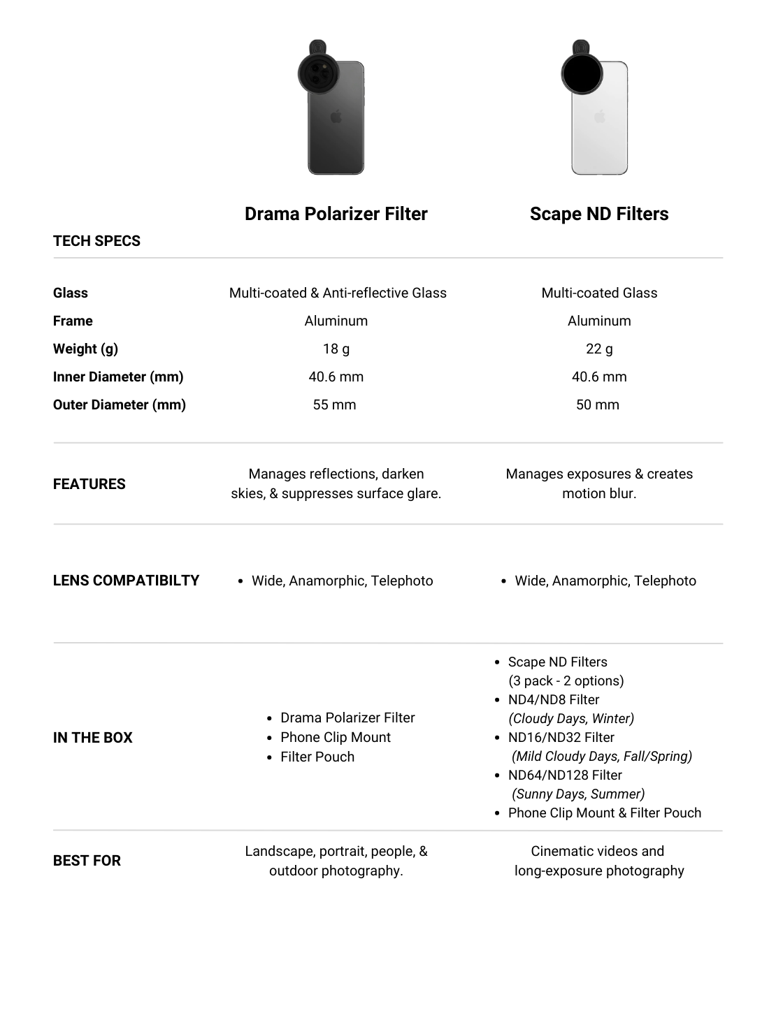SANDMARC Filter Comparison Guide