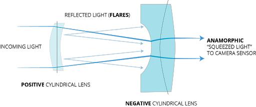 Multi-element glass