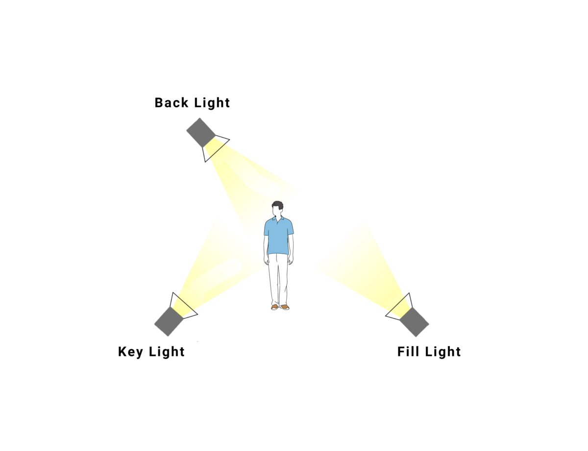 What is Fill Light in Photography?