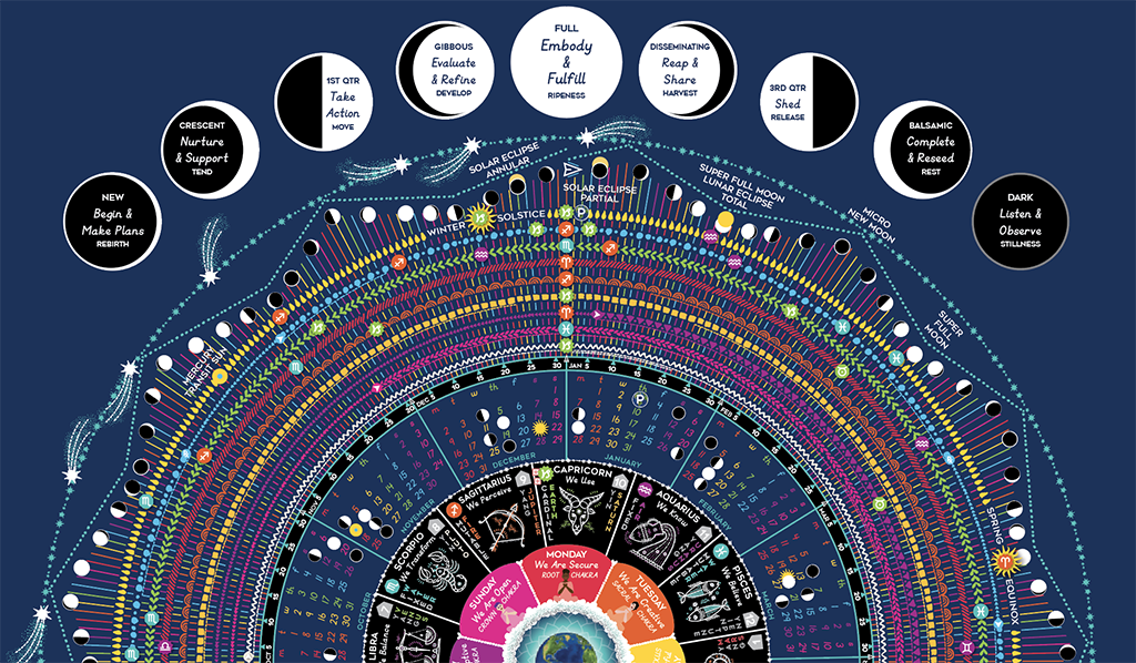 Cosmic Calendar Spiral Spectrum