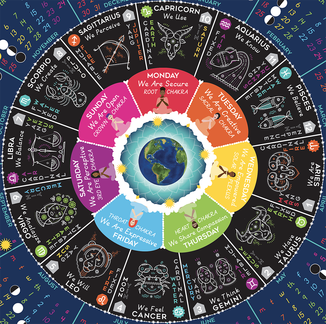 astrology calendar 2022