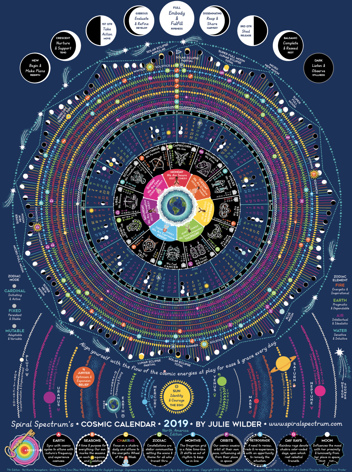 Cosmic Calendar Spiral Spectrum