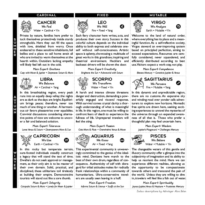 Cosmic Clock Astrology Calendar – Spiral Spectrum